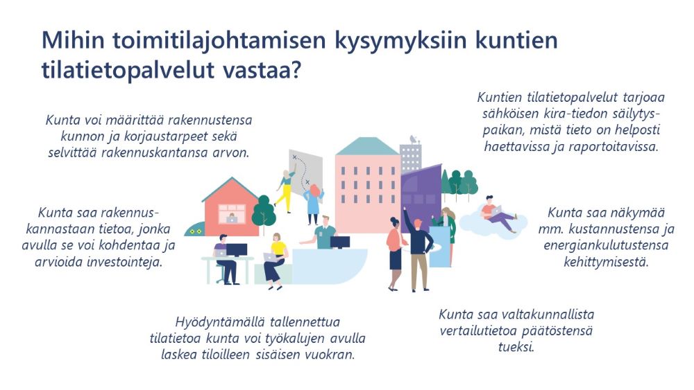 Kiinteistöjä ja eri tehtäviä tekeviä ihmisiä.