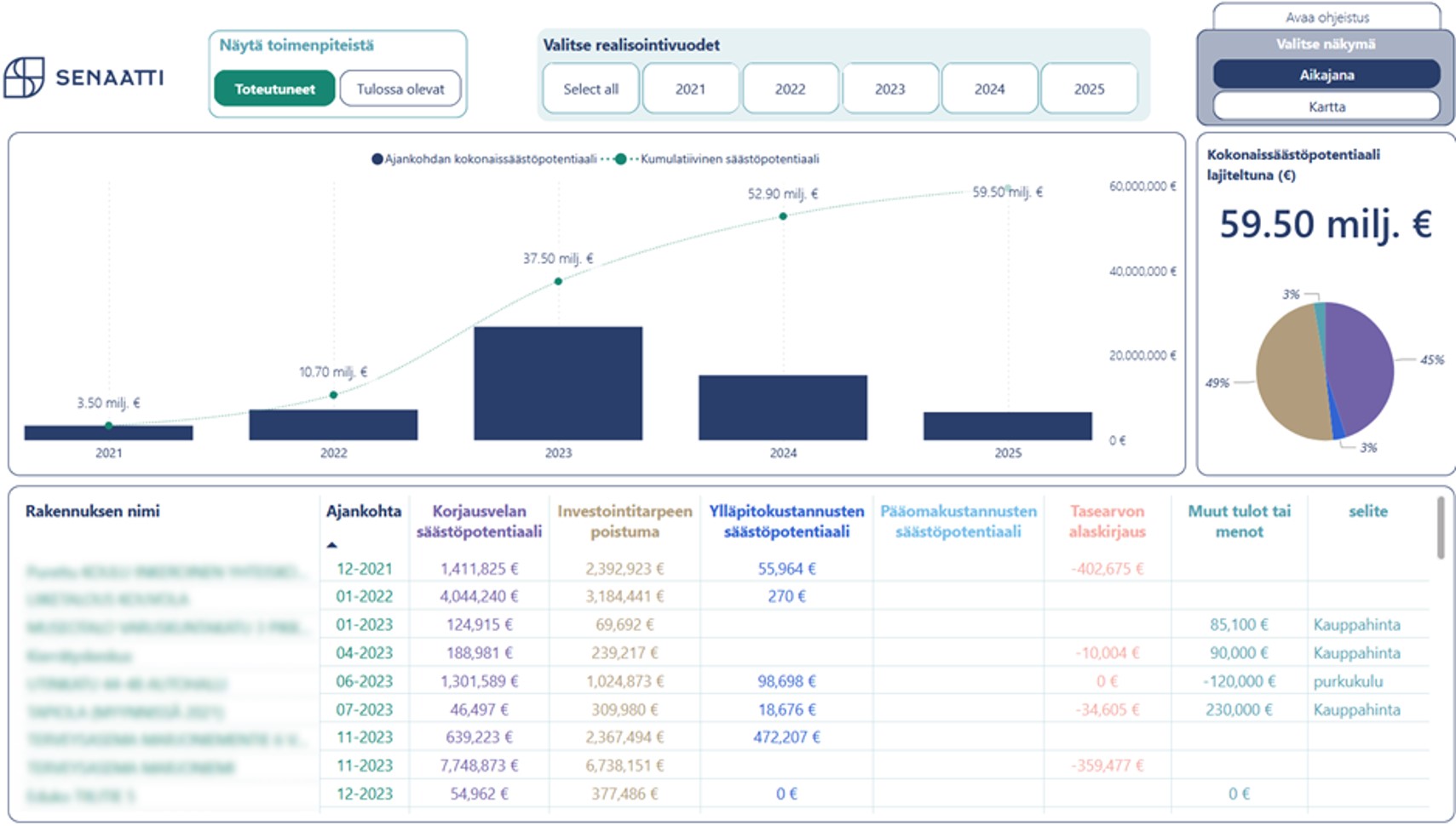 Kuntien tilatietopalveluiden raportointipalvelu.